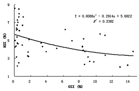 sm3919fig5.jpg