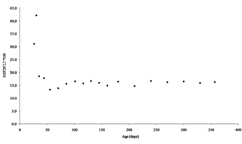 sm4034fig3.jpg