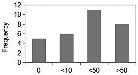 sm4238fig3.jpg