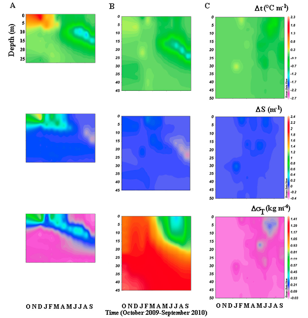 fig3