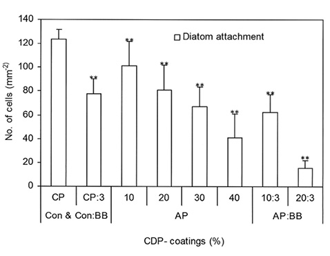 figure1
