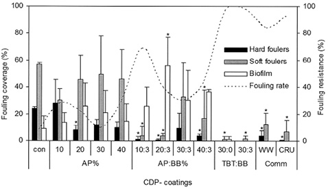 figure2