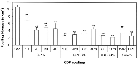figure3