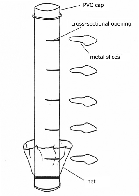 figure2