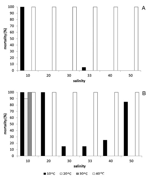 figure3
