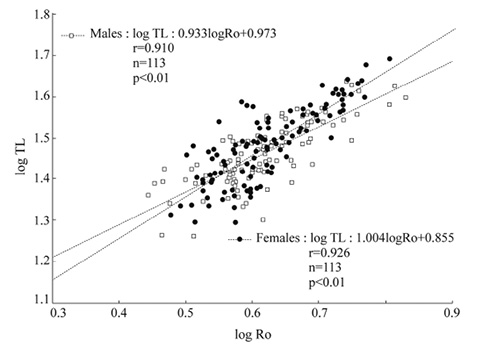 figure4