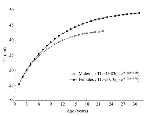 figure5