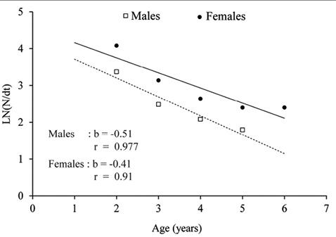 figure6