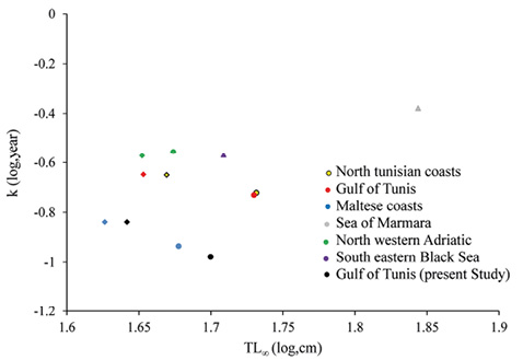 figure7