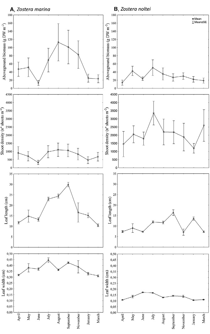 figure2
