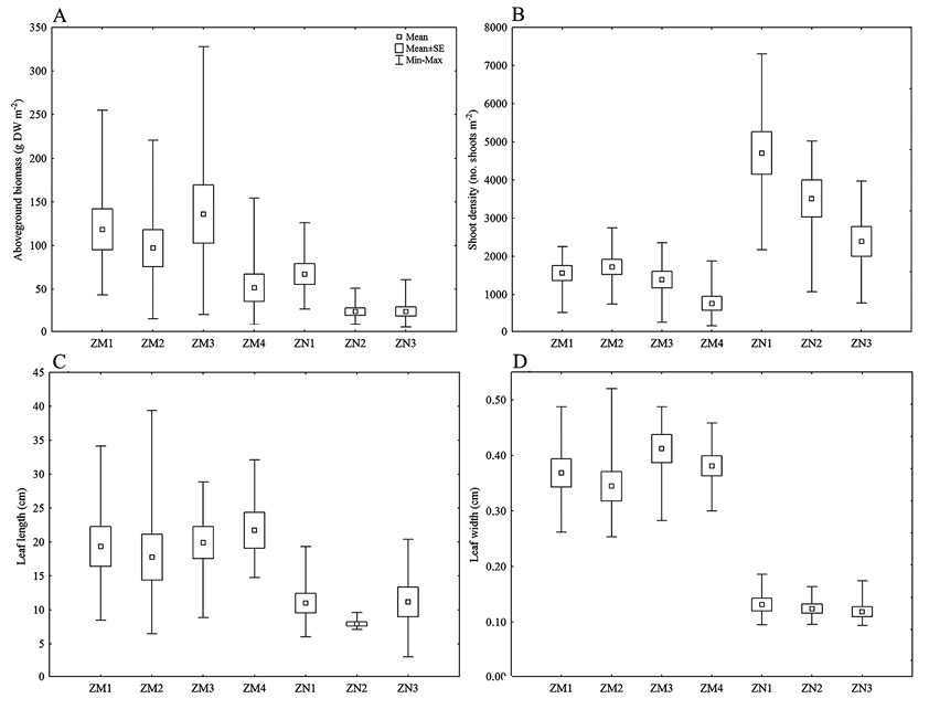 figure3