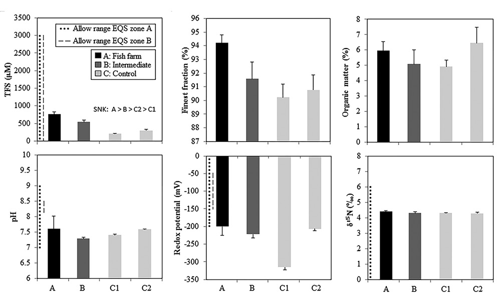 figure2
