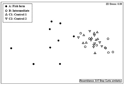 figure3