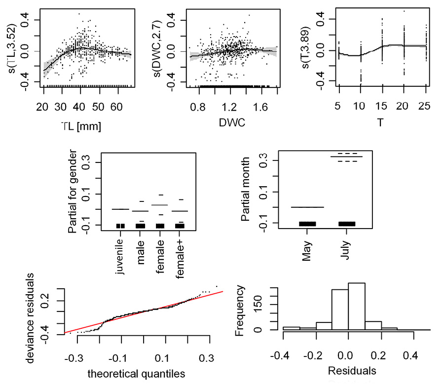 figure3