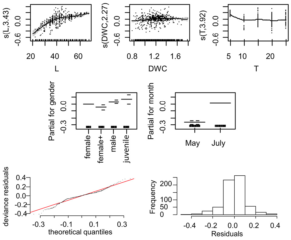 figure4