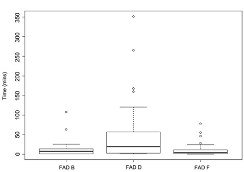 figure2