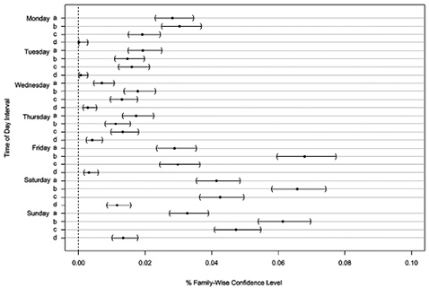 figure3