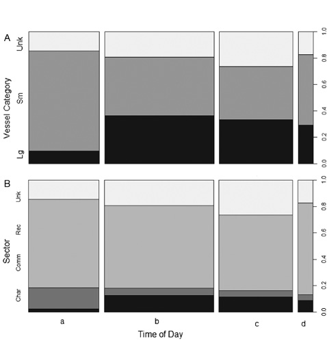 figure4