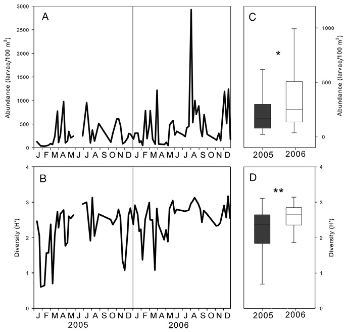 figure3