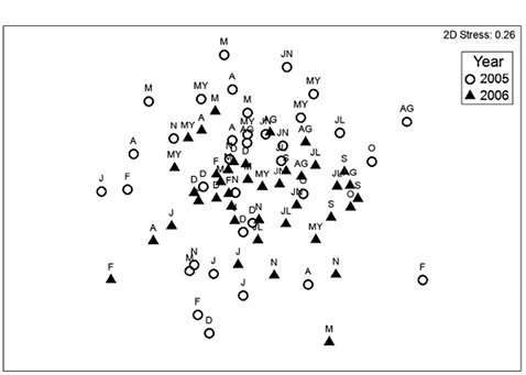 figure4