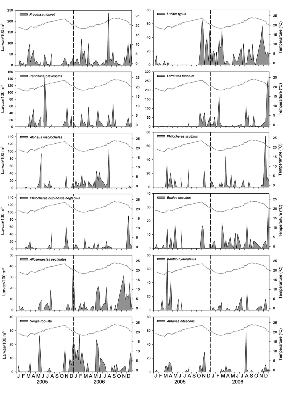 figure7