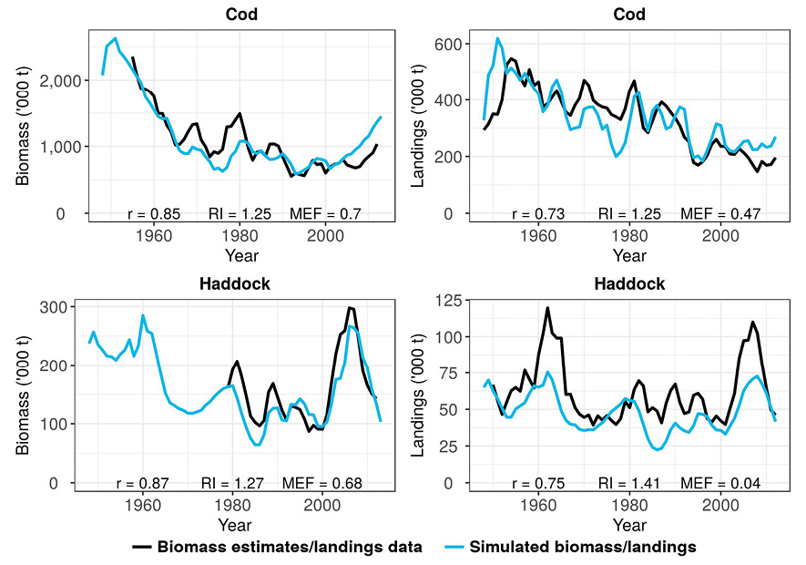 figure3