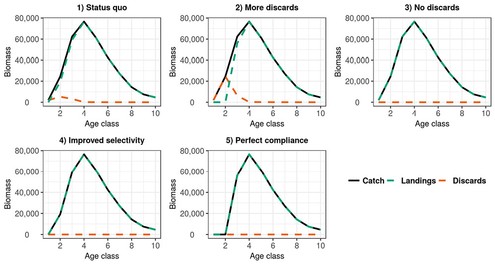 figure4