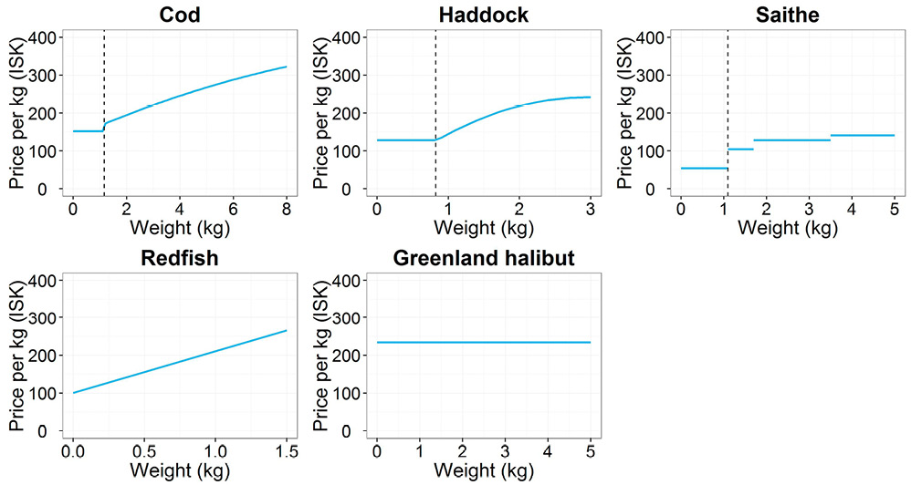 figure5