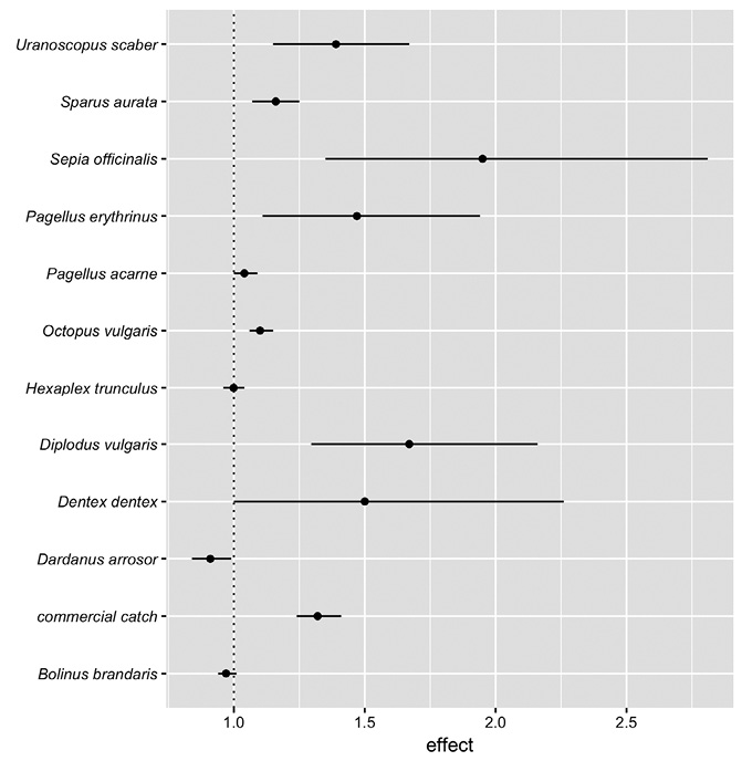 figure2