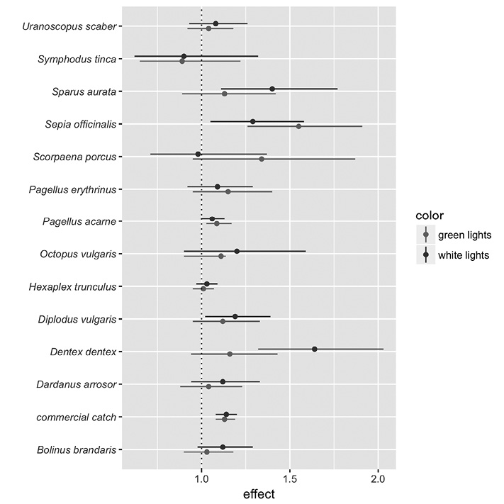 figure3