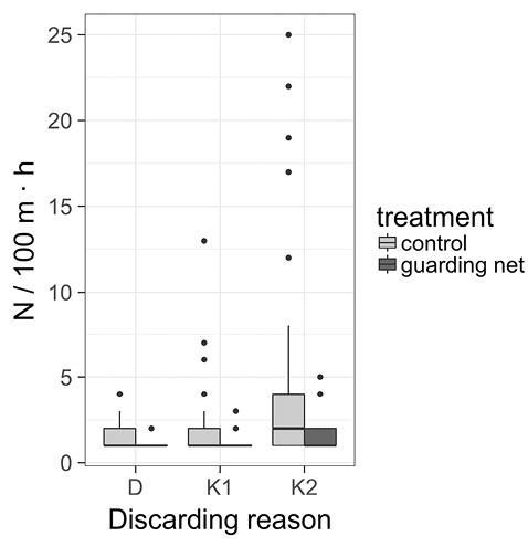 figure4
