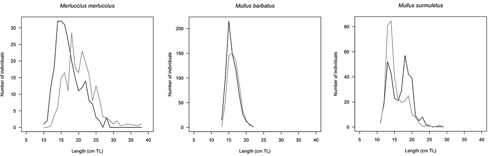 figure3