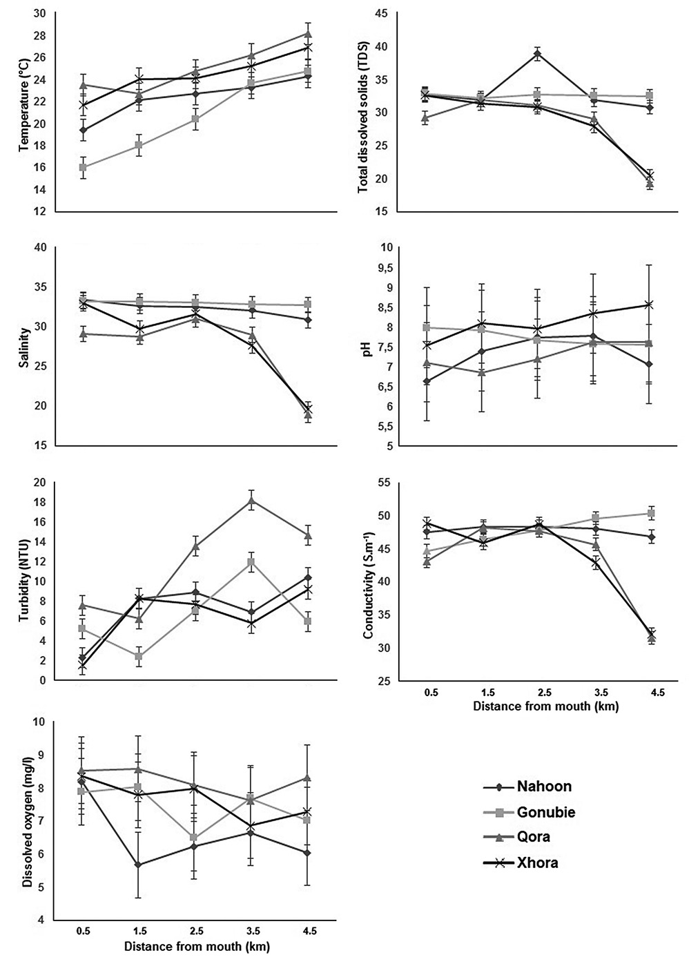 figure2