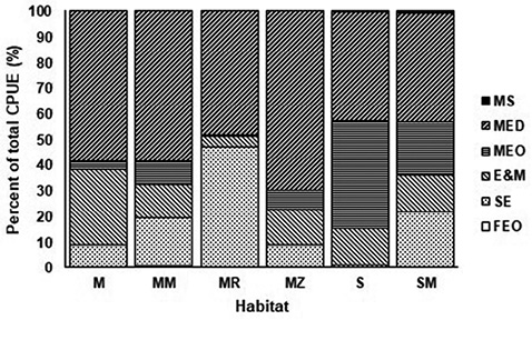 figure4