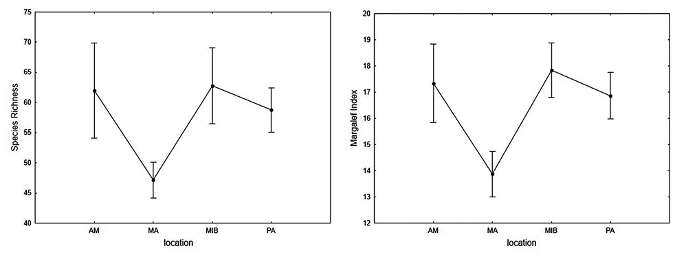 figure2
