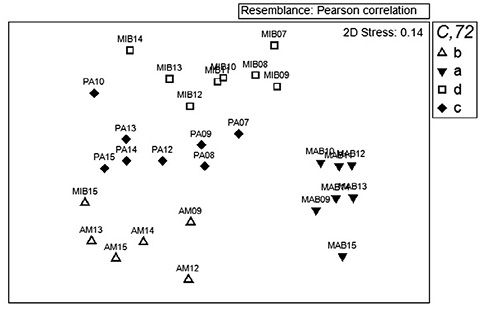 figure4
