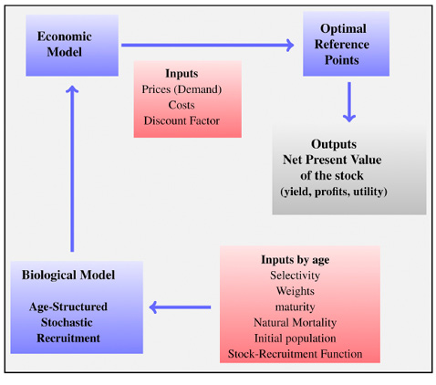 figure2