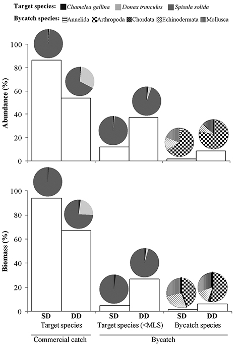 figure3