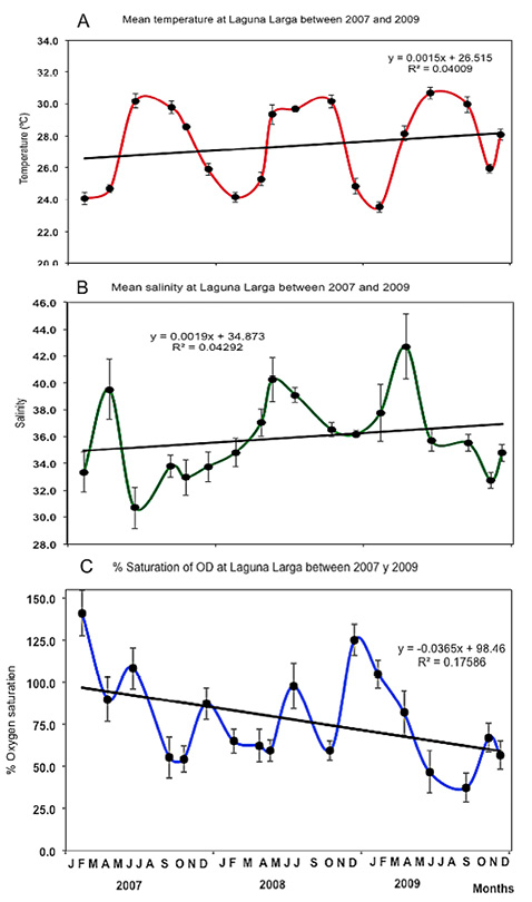 figure2