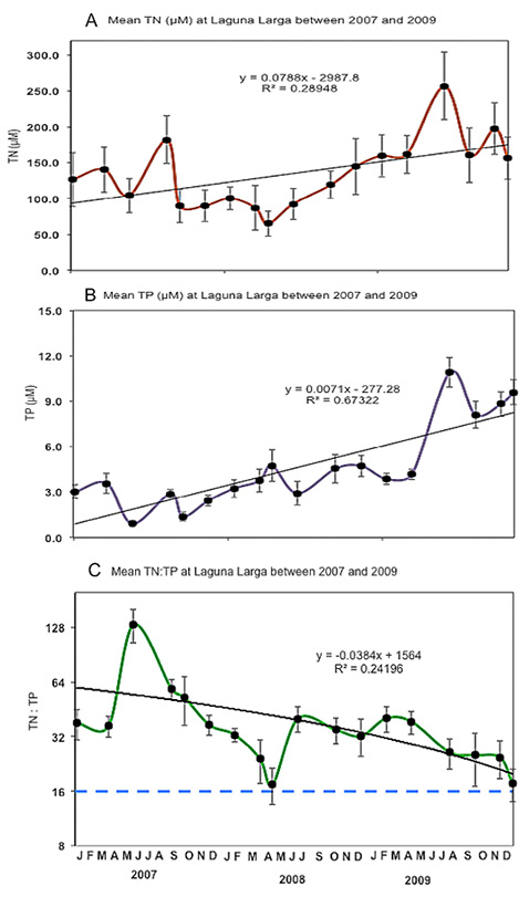 figure3