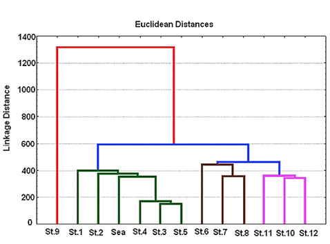 figure4