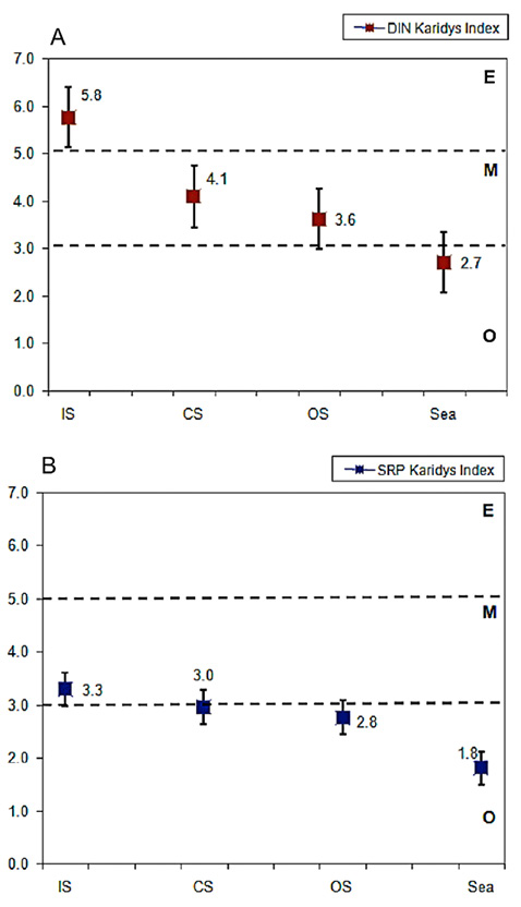 figure5
