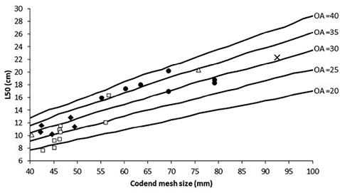 figure5