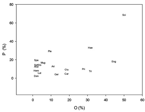 figure2