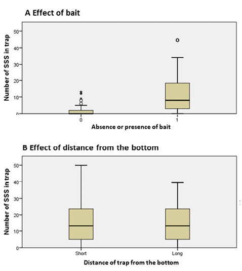 figure3