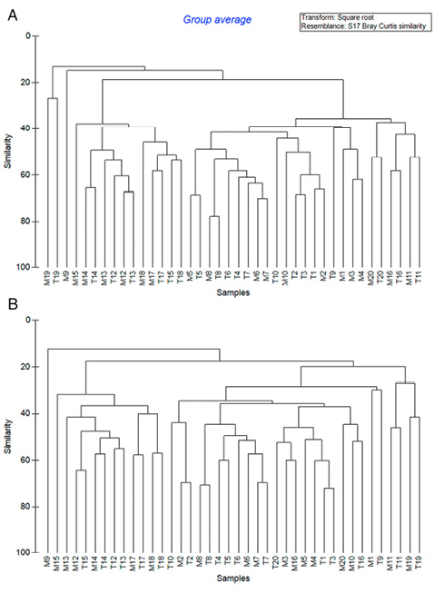 figure3