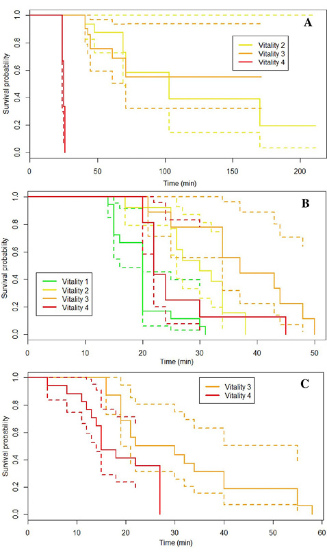 figure3