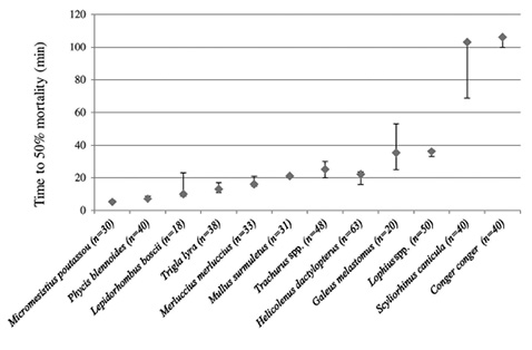 figure4