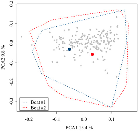 figure1