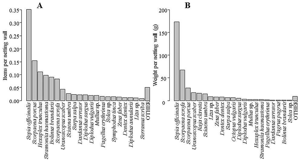figure2